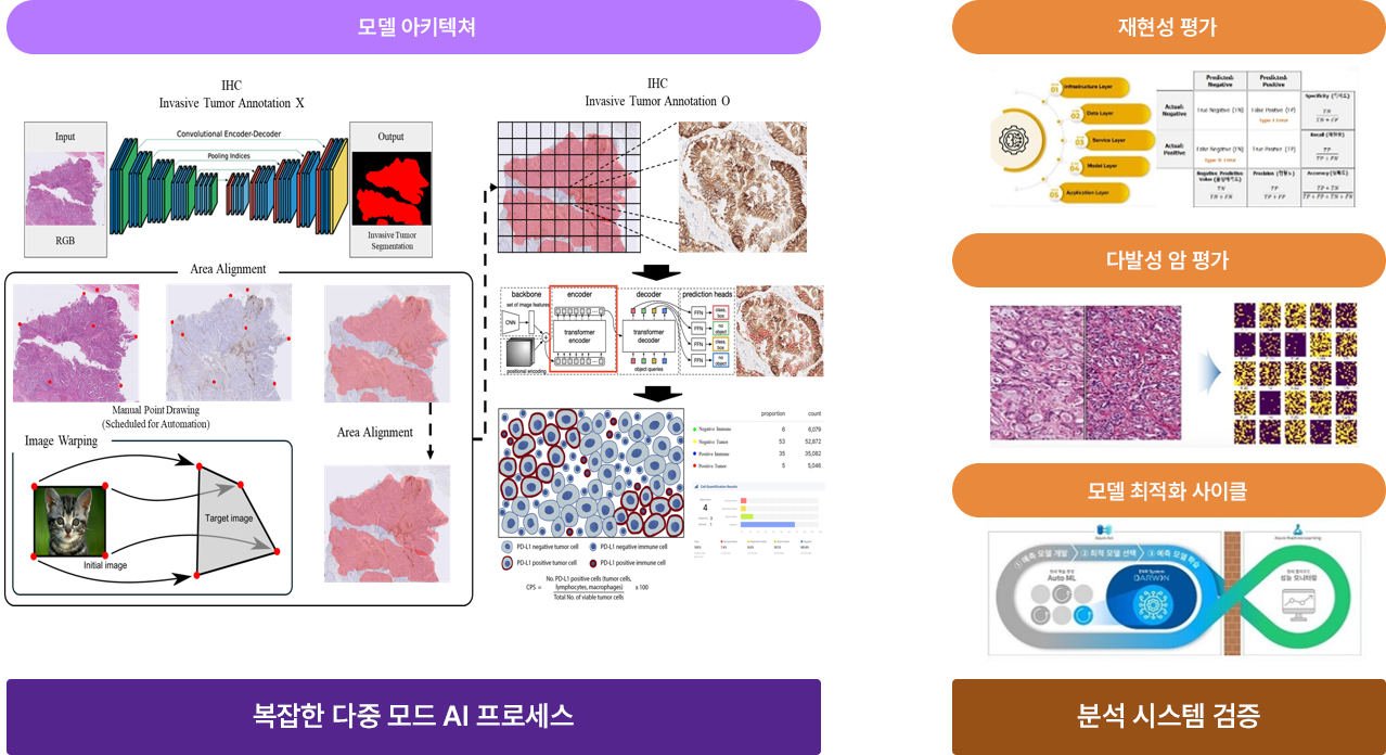 AI 파이프라인 다이어그램