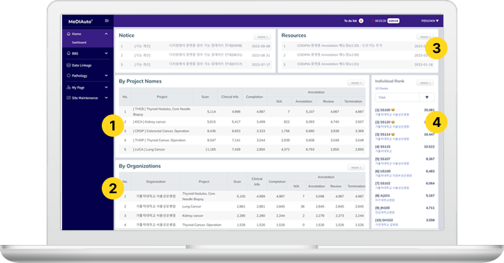 Dashboard Screenshot